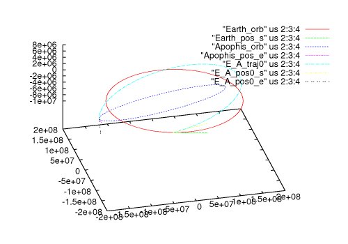 orbit diagram